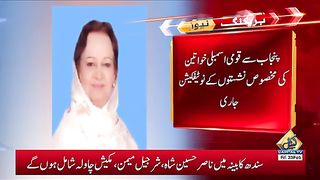 Huge breaking news regarding PTIs reservation