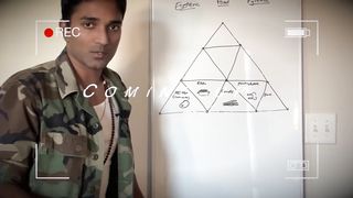 i made my own food pyramid for TESTOSTERONE