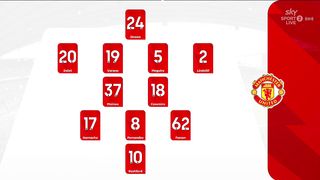 Manchester United - Fulham   1:2 | EPL | 24. 02. 2024