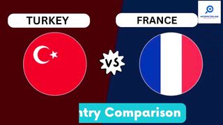 Turkey vs France - Country Comparison 2023