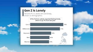 Gen Z is the most Extreme Generation EVER (3 Reasons)