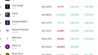 sektor crypto ai naik semua gara gara open ai!!