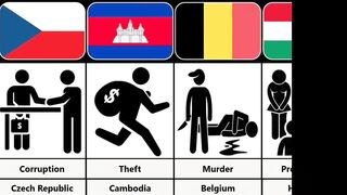 Biggest Crime In The World From Diffrent Countries