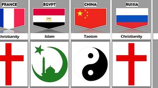 Top Religons from other countries | Comparison Video