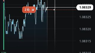 تعليم كيفيه التداول في olymp trade