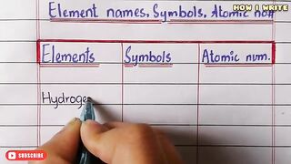 Elements_symbol_atomic_number