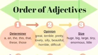 English special Grammar for css .pms Subject Verb Agreement EnglishGrammar