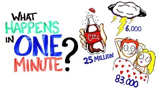 What happens in one minute?