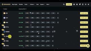How To Create Auto Invest In Binance 2024 Binance Auto Invest Daily Profit Proof Make Money Online