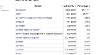 What is Sikhism