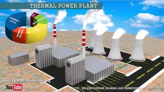 How does a Thermal power plant work?