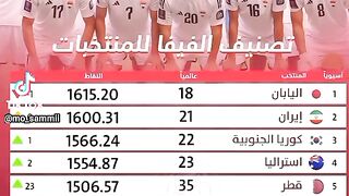اسود الرافدين