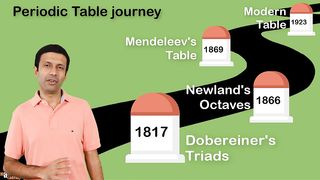 Mendeleev Periodic Table.