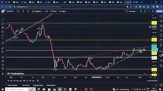 العملات الرقمية التي يمكن ان تصعد اكثر من 400% ! تحليل البيتكوين 2024