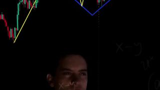 The most beautiful strategy in trading