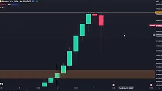 ماذا! البيتكوين على وشك الصعود الجنوني – هذا هو السعر المستهدف التالي!