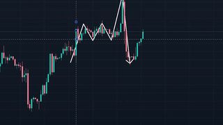 #forexs#trading german