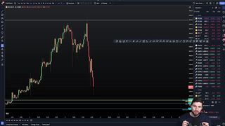 I shorted the BTC All Time High 69k... AGAIN! ????
