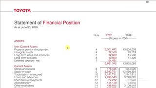 How to analyze any company balance sheet