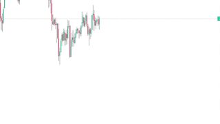 #trading#Trading analysis