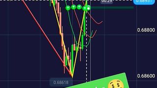 Resistance Level Strategy In Trading Binary Option✅????