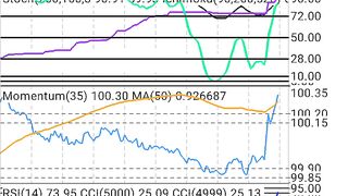 1 Minute scalping setup #scalping #earning 22$ on 100$ balance