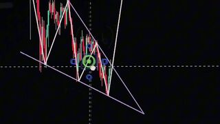 #forexs#trading chart#Digital currencies