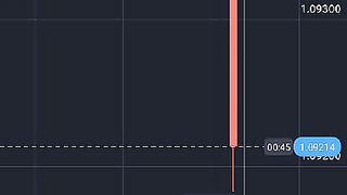 Forex news