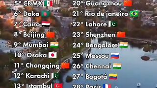 As 30 Cidades mais Populosas do mundo #Cidades #Mundo #País