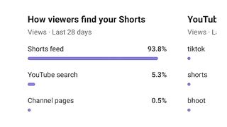 Channel per views kaise badhaye__