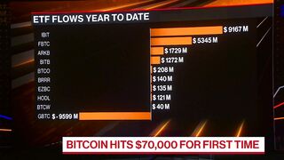 Bitcoin Hits for First Time Ever