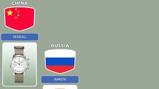 Wrist Watches From Different Countries