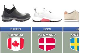 List of watches from diffrent countries