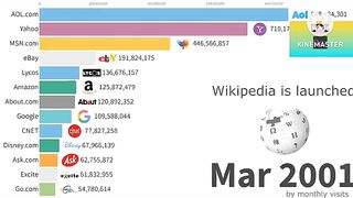 1999 to 2024 most popular Websites