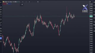 Successful strategies for achieving sustainable profits in financial markets