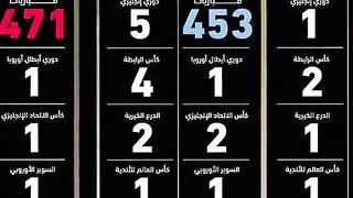 مقارنة بين يورجن كلوب و جوارديولا
