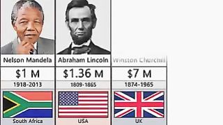 Comparison of Riches person in history