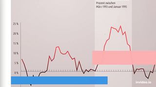 what is inflation cpi inflation report