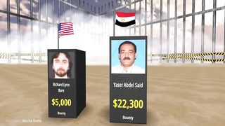 Most Wanted People in History