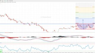 أسرار مؤشر rsi