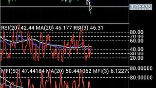 صفقات اسكالبنج لايف باستراتيجية تقاطع الموفنجات و rsi و mfi