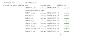 من الانترنت 2024 والسحب من فودافون كاش 15_ كل 5 نقاط بالارتفاع من فيسبوك - من الانترنت