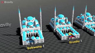 Countries by number of Mosques