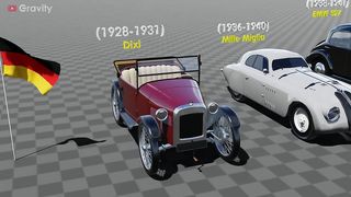 Evolution of BMW