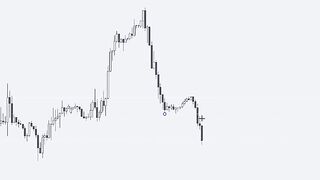 Great trading is boring