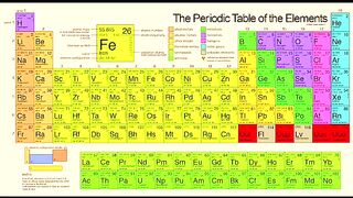 The story of Dmitri Mendeleev and the Periodic Table