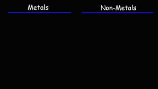 Metals and Nonmetals _ Chemistry.