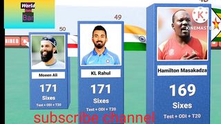 Most popular Six's international cricket player history