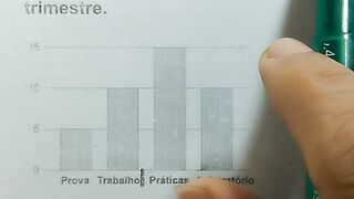 Gráficos e Média Simples