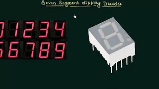 Seven Segment Display Decoder